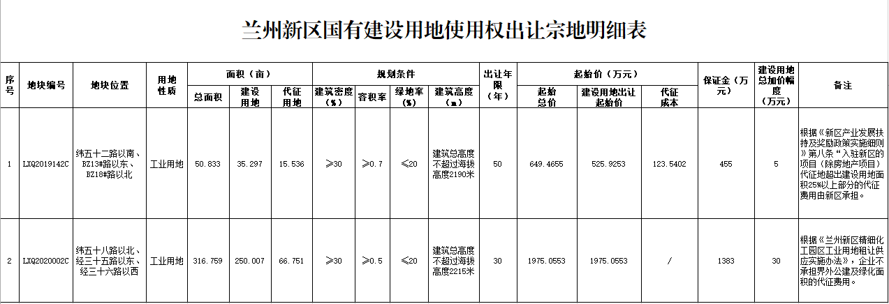 202002281582850468711960.png 公告表格.png